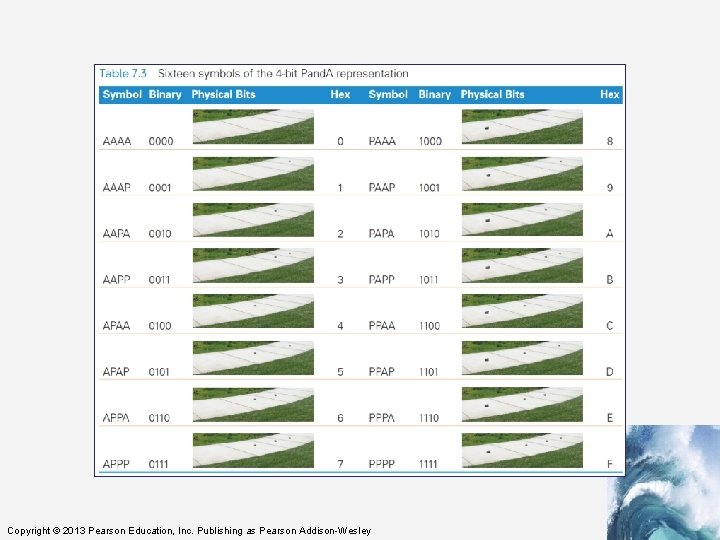 Copyright © 2013 Pearson Education, Inc. Publishing as Pearson Addison-Wesley 