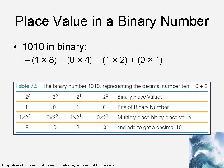 Place Value in a Binary Number • 1010 in binary: – (1 × 8)