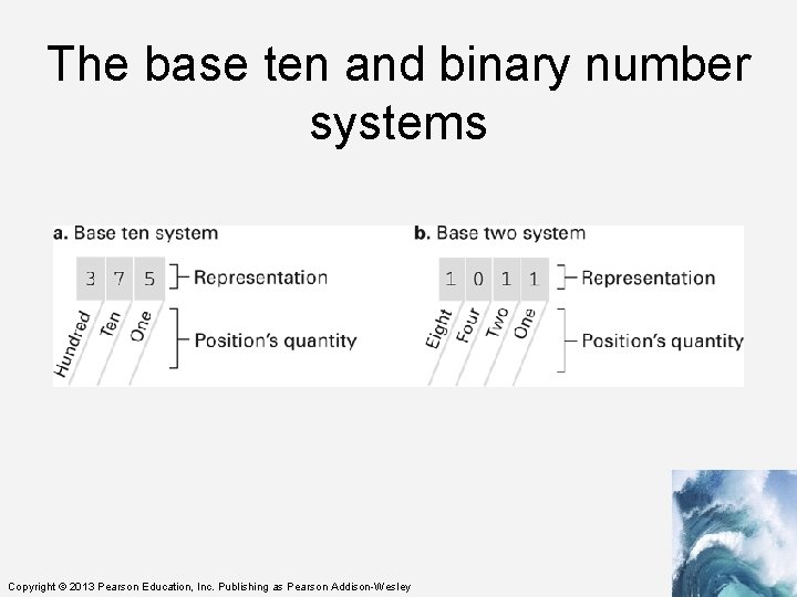 The base ten and binary number systems Copyright © 2013 Pearson Education, Inc. Publishing