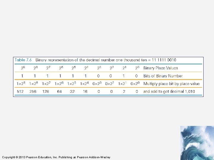 Copyright © 2013 Pearson Education, Inc. Publishing as Pearson Addison-Wesley 