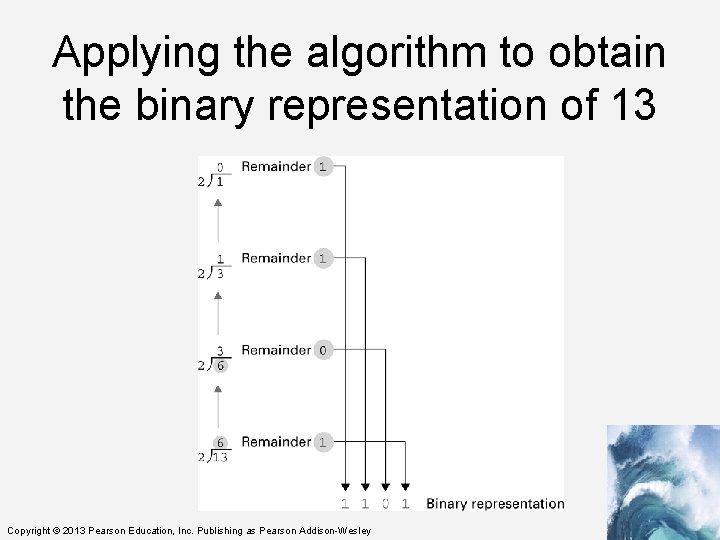 Applying the algorithm to obtain the binary representation of 13 Copyright © 2013 Pearson