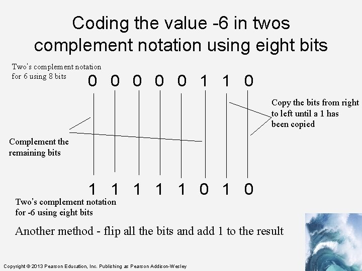 Coding the value -6 in twos complement notation using eight bits Two’s complement notation