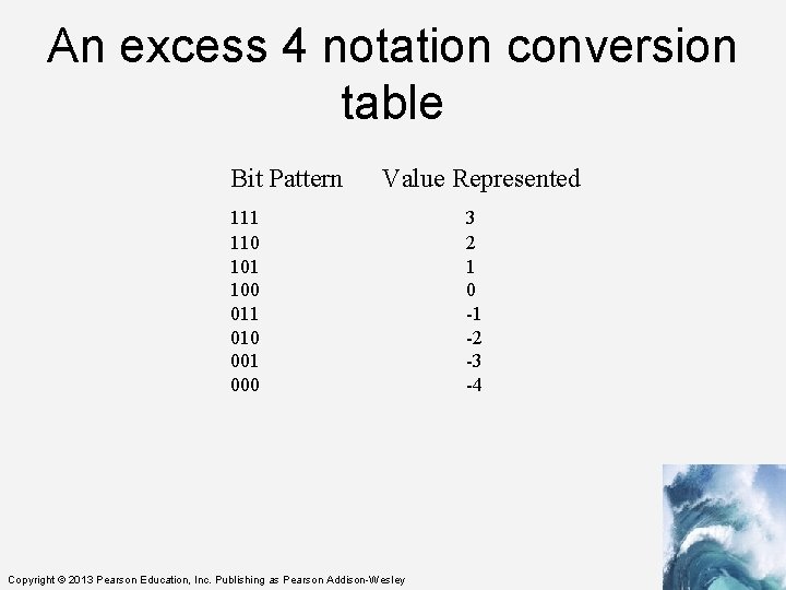 An excess 4 notation conversion table Bit Pattern Value Represented 111 110 101 100