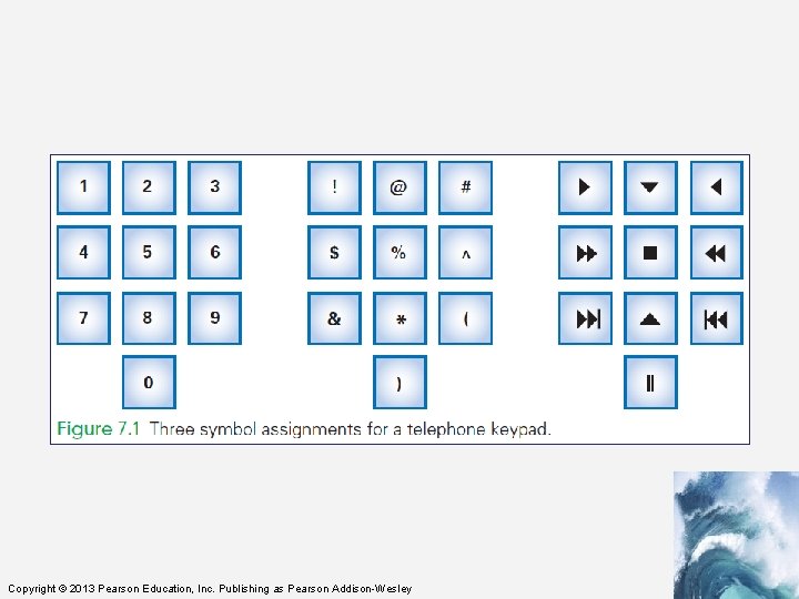 Copyright © 2013 Pearson Education, Inc. Publishing as Pearson Addison-Wesley 