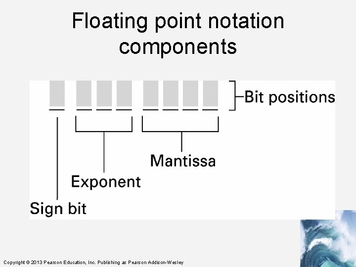 Floating point notation components Copyright © 2013 Pearson Education, Inc. Publishing as Pearson Addison-Wesley