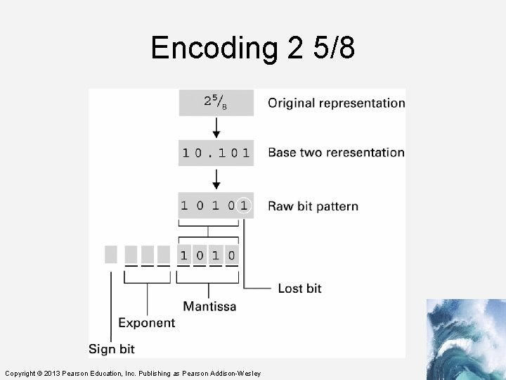Encoding 2 5/8 Copyright © 2013 Pearson Education, Inc. Publishing as Pearson Addison-Wesley 