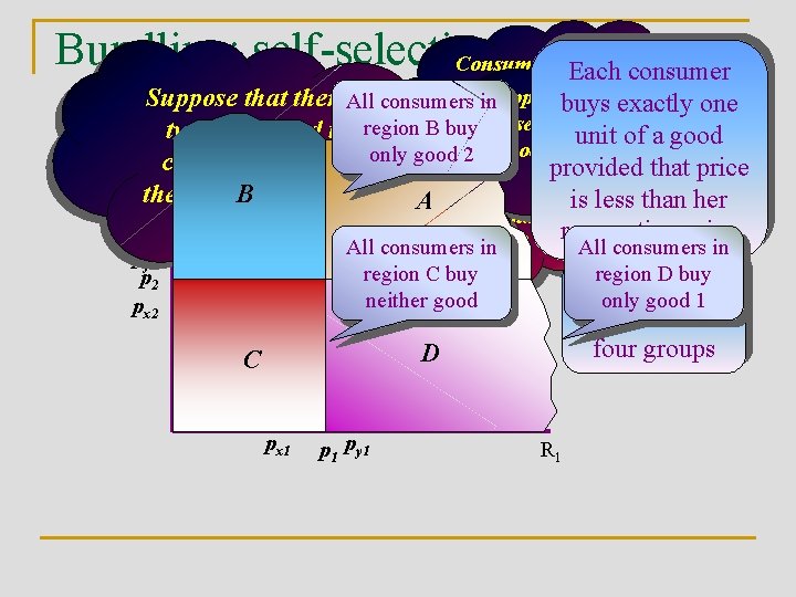 Bundling: self-selection Consumer y Each has consumer reservation price thatpy 1 the firm one