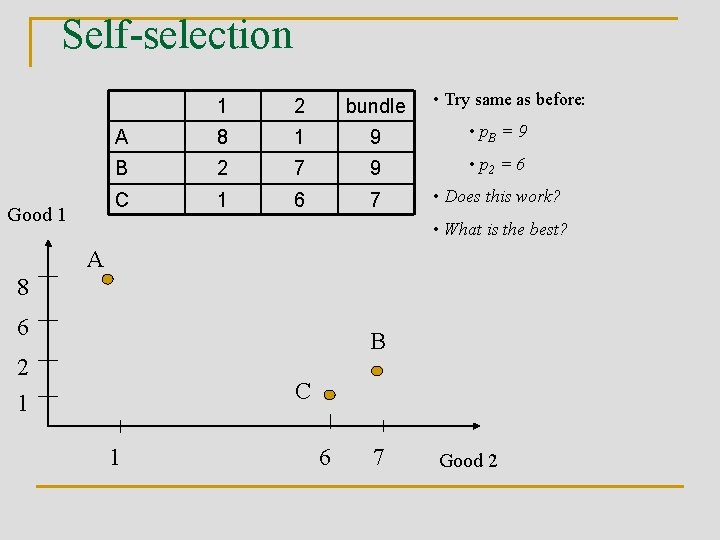 Self-selection Good 1 • Try same as before: 1 2 bundle A 8 1