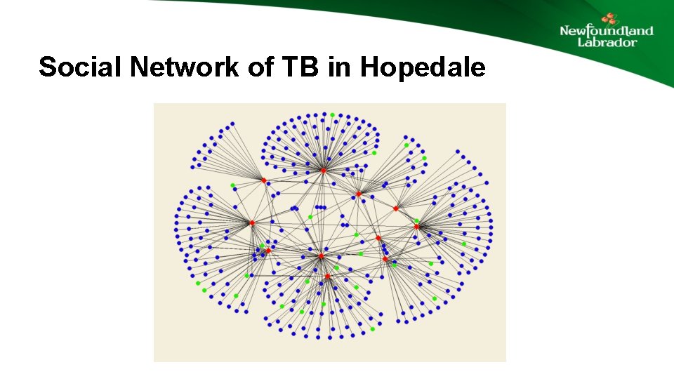 Social Network of TB in Hopedale 