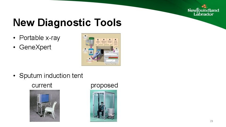 New Diagnostic Tools • Portable x-ray • Gene. Xpert • Sputum induction tent current