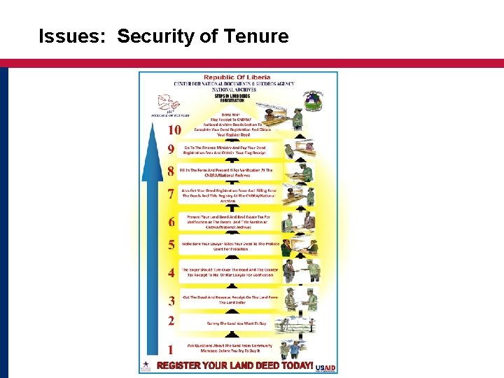 Issues: Security of Tenure 