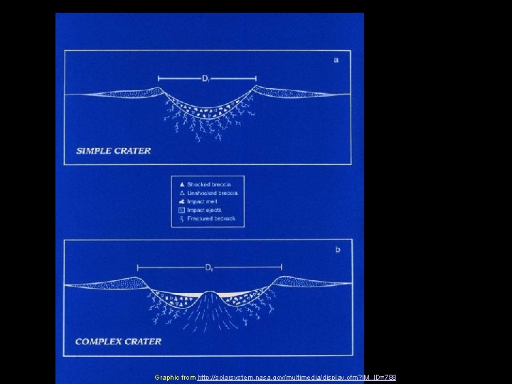 Graphic from http: //solarsystem. nasa. gov/multimedia/display. cfm? IM_ID=788 