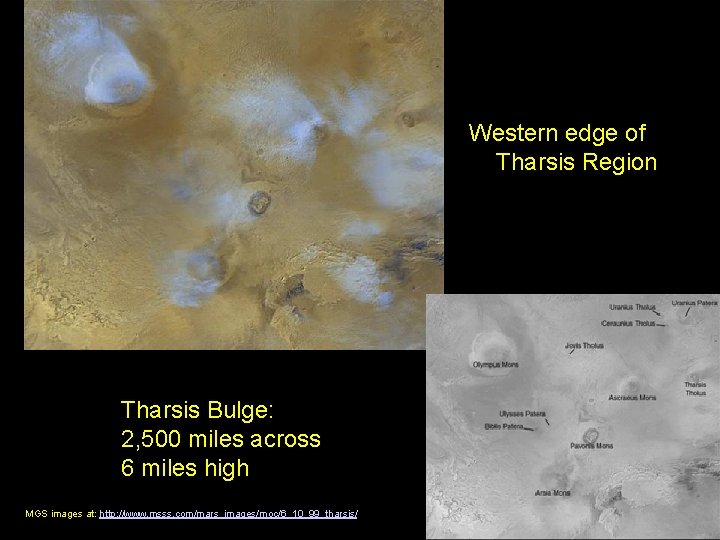 Western edge of Tharsis Region Tharsis Bulge: 2, 500 miles across 6 miles high