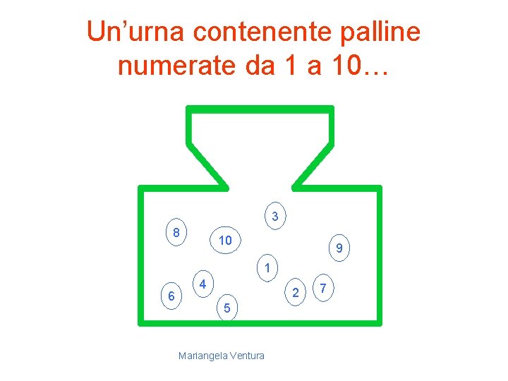Un’urna contenente palline numerate da 1 a 10… 3 8 10 9 1 6
