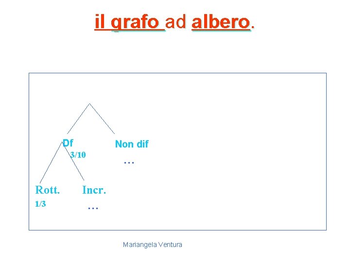 il grafo ad albero. Df Non dif 3/10 Rott. 1/3 … Incr. … Mariangela