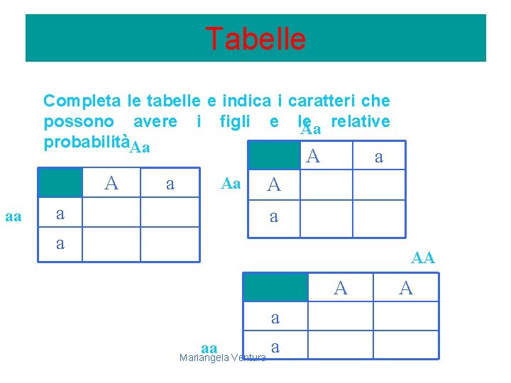 Tabelle Completa le tabelle e indica i caratteri che possono avere i figli e