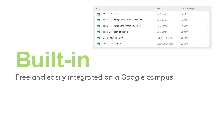 Built-in Free and easily integrated on a Google campus 