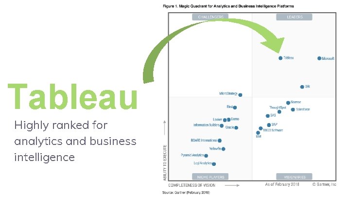 Tableau Highly ranked for analytics and business intelligence 3 