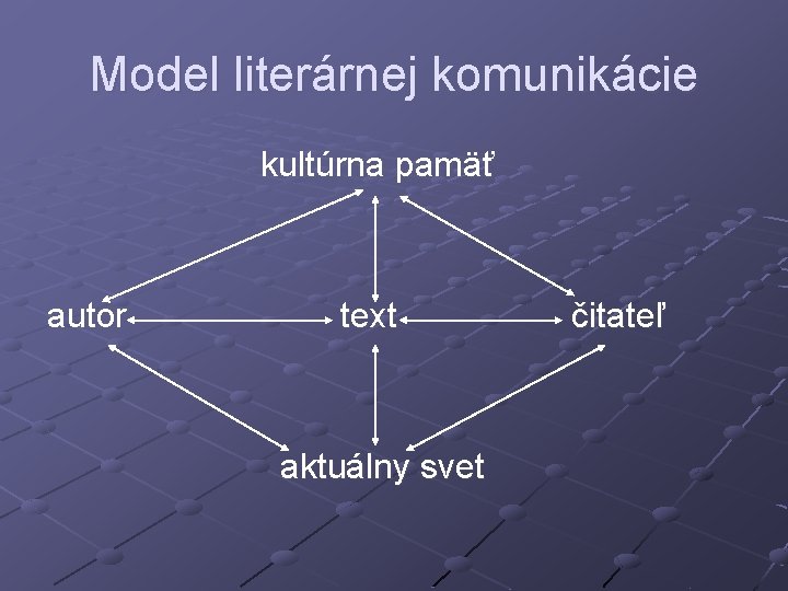 Model literárnej komunikácie kultúrna pamäť autor text čitateľ aktuálny svet 