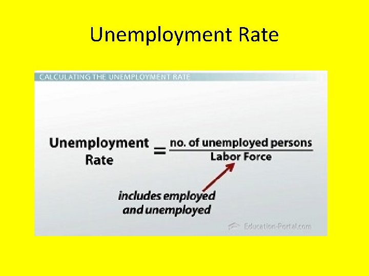 Unemployment Rate 