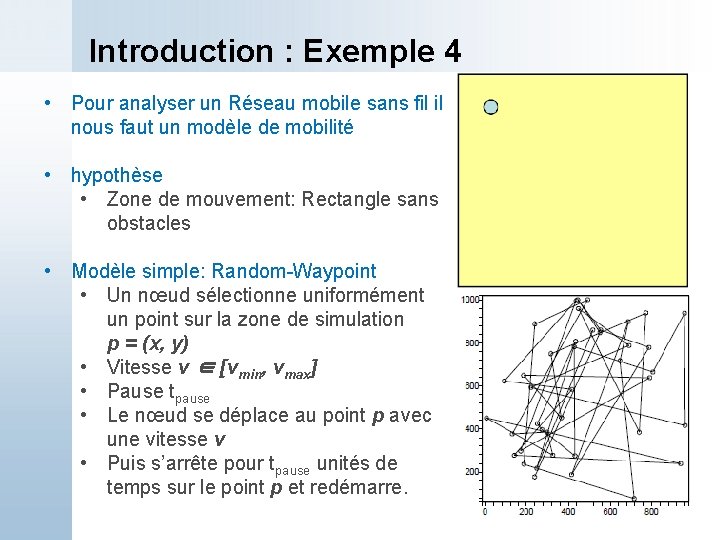 Introduction : Exemple 4 • Pour analyser un Réseau mobile sans fil il nous