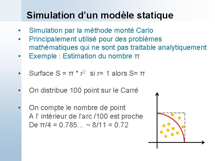 Simulation d’un modèle statique • • • Simulation par la méthode monté Carlo Principalement