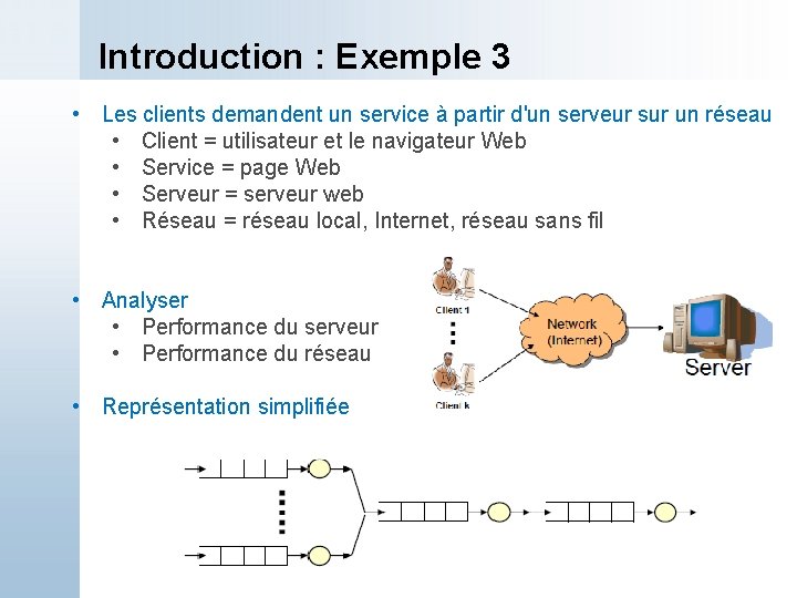 Introduction : Exemple 3 • Les clients demandent un service à partir d'un serveur