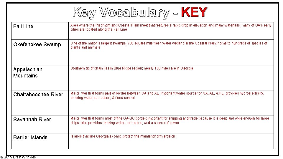 Key Vocabulary - KEY Fall Line Area where the Piedmont and Coastal Plain meet