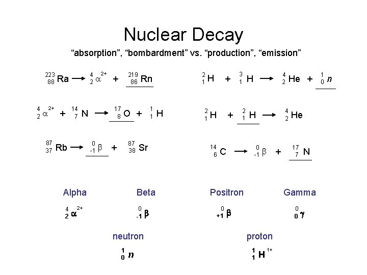 Nuclear Decay “absorption”, “bombardment” vs. “production”, “emission” 223 88 4 2 a 2+ 87