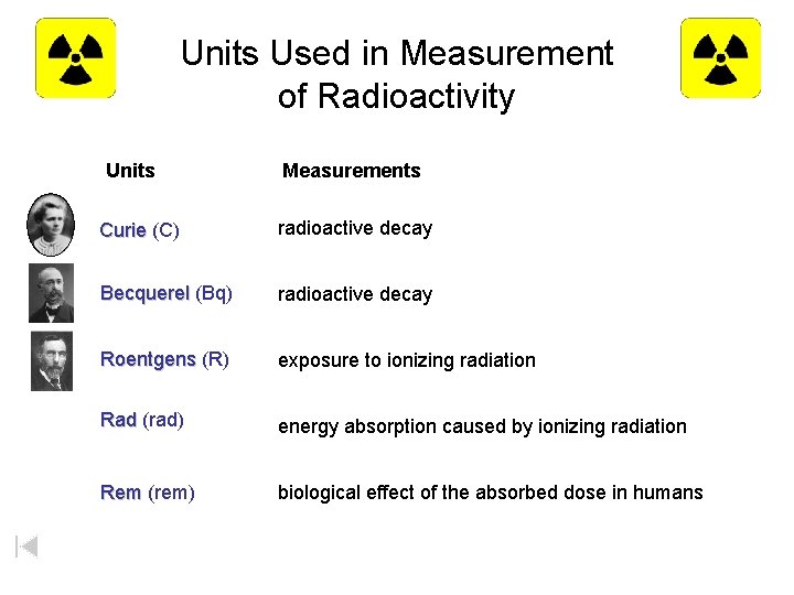 Units Used in Measurement of Radioactivity Units Measurements Curie (C) radioactive decay Becquerel (Bq)