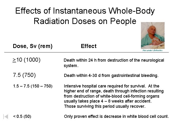 Effects of Instantaneous Whole-Body Radiation Doses on People Dose, Sv (rem) Effect Alexander Litvinenko