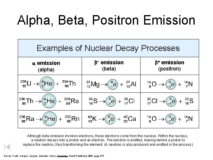 Alpha, Beta, Positron Emission Examples of Nuclear Decay Processes a emission (alpha) b- emission