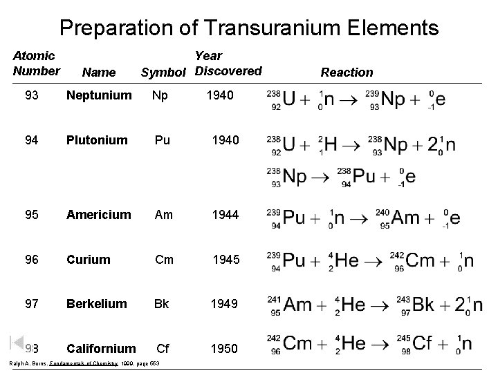 Preparation of Transuranium Elements Atomic Number Name Year Symbol Discovered 93 Neptunium Np 94