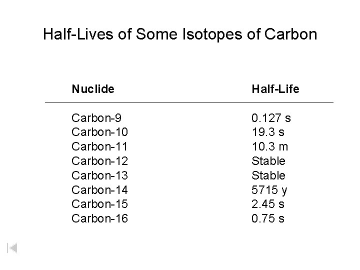 Half-Lives of Some Isotopes of Carbon Nuclide Half-Life Carbon-9 Carbon-10 Carbon-11 Carbon-12 Carbon-13 Carbon-14