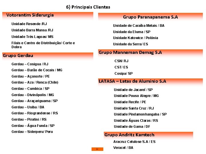 6) Principais Clientes Votorantim Siderurgia Unidade Resende /RJ Grupo Paranapanema S. A Unidade de