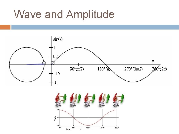 Wave and Amplitude 