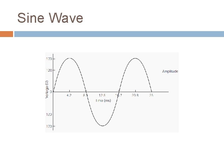 Sine Wave 