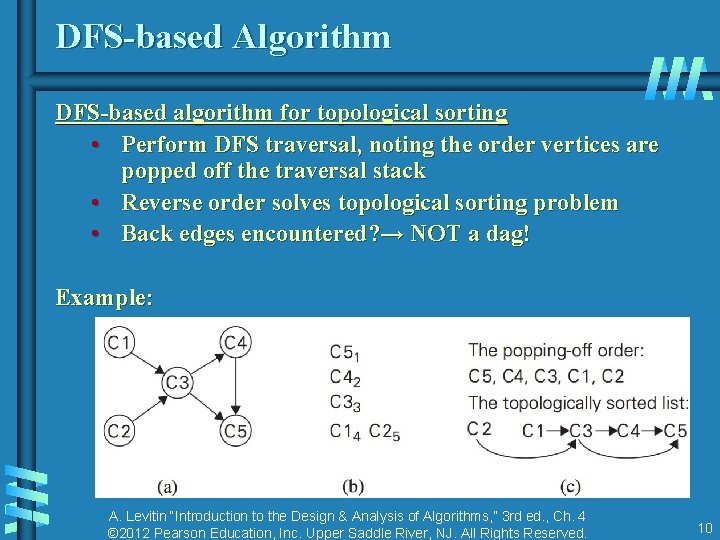 DFS-based Algorithm DFS-based algorithm for topological sorting • Perform DFS traversal, noting the order