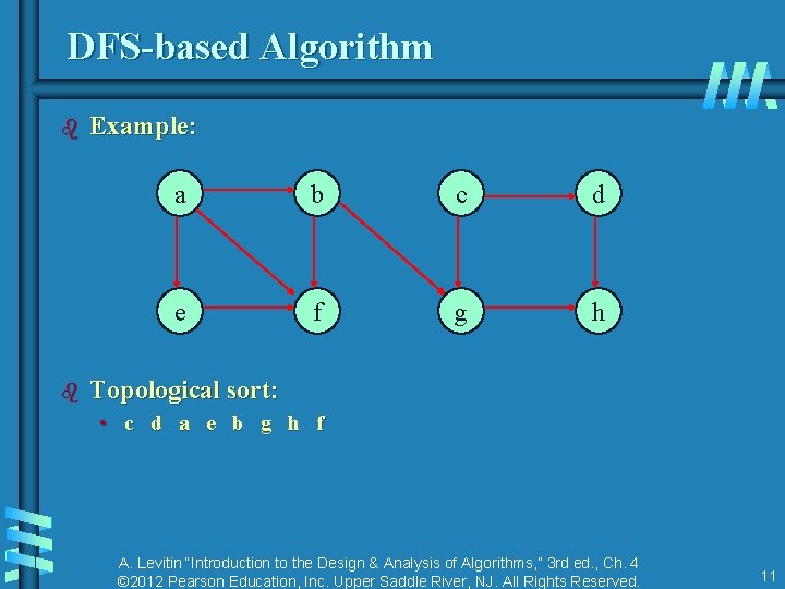 DFS-based Algorithm b b Example: a b c d e f g h Topological