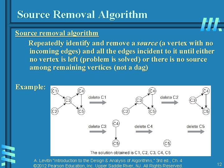 Source Removal Algorithm Source removal algorithm Repeatedly identify and remove a source (a vertex