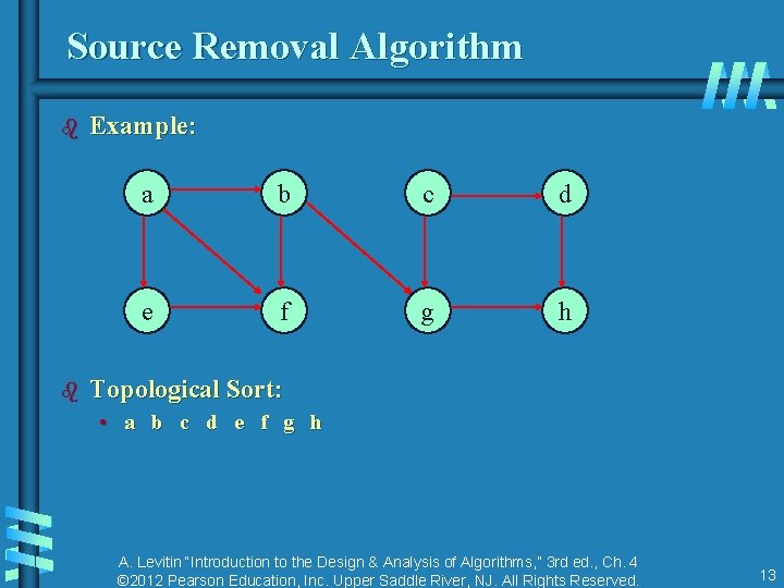 Source Removal Algorithm b b Example: a b c d e f g h