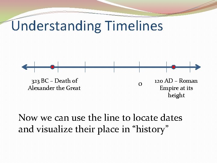 Understanding Timelines 323 BC – Death of Alexander the Great 0 120 AD –