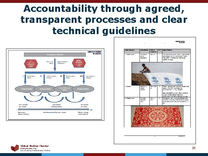 Accountability through agreed, transparent processes and clear technical guidelines Global Shelter Cluster Shelter. Cluster.