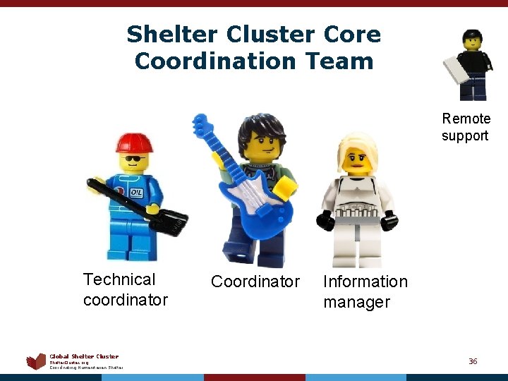 Shelter Cluster Core Coordination Team Remote support Technical coordinator Global Shelter Cluster Shelter. Cluster.