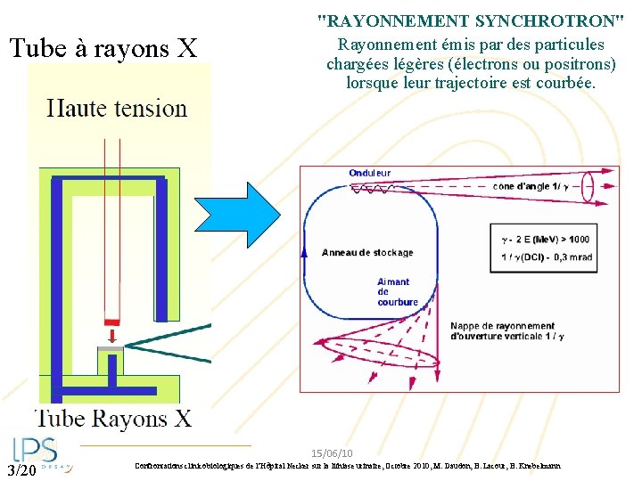 Tube à rayons X "RAYONNEMENT SYNCHROTRON" Rayonnement émis par des particules chargées légères (électrons