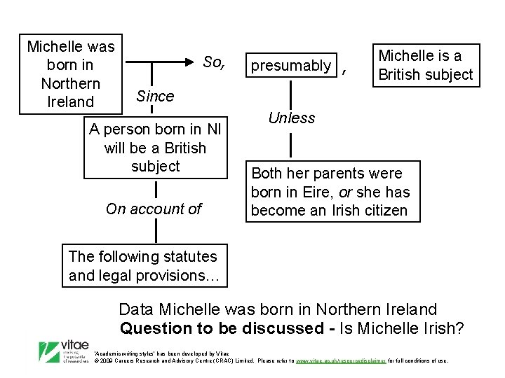 Michelle was born in Northern Ireland So, presumably , Michelle is a British subject