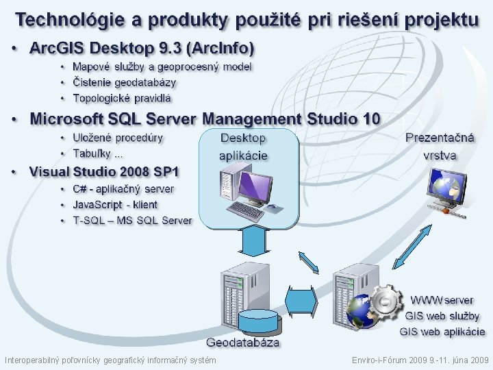 Interoperabilný poľovnícky geografický informačný systém Enviro-i-Fórum 2009 9. -11. júna 2009 