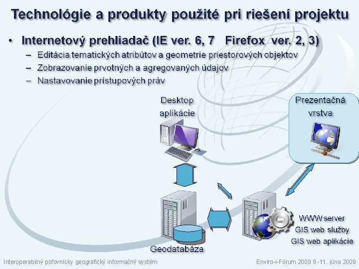 Interoperabilný poľovnícky geografický informačný systém Enviro-i-Fórum 2009 9. -11. júna 2009 