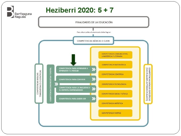 Heziberri 2020: 5 + 7 