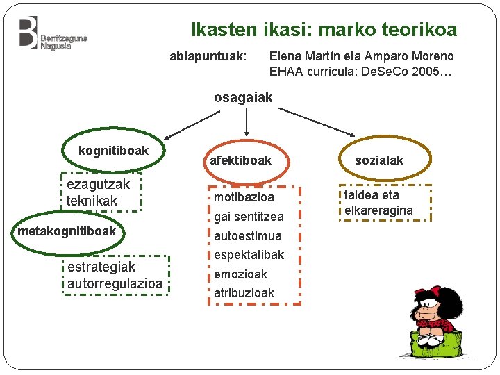 Ikasten ikasi: marko teorikoa abiapuntuak: Elena Martín eta Amparo Moreno EHAA curricula; De. Se.